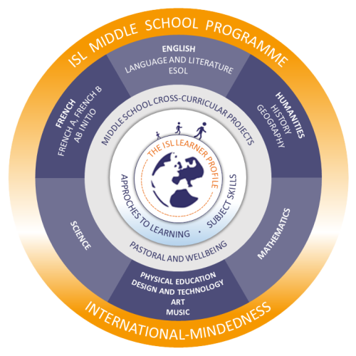 isl-middle-school-programme-curriculum-model