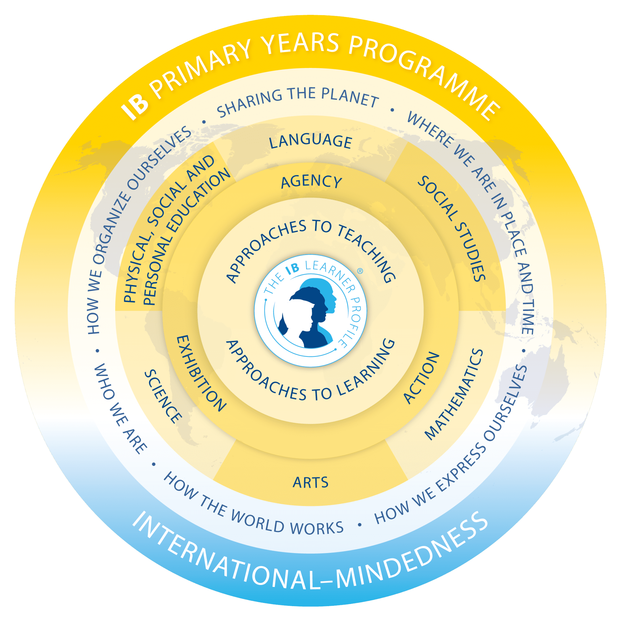 Primary School International School Of Lyon primary-school-international-school-of-lyon
