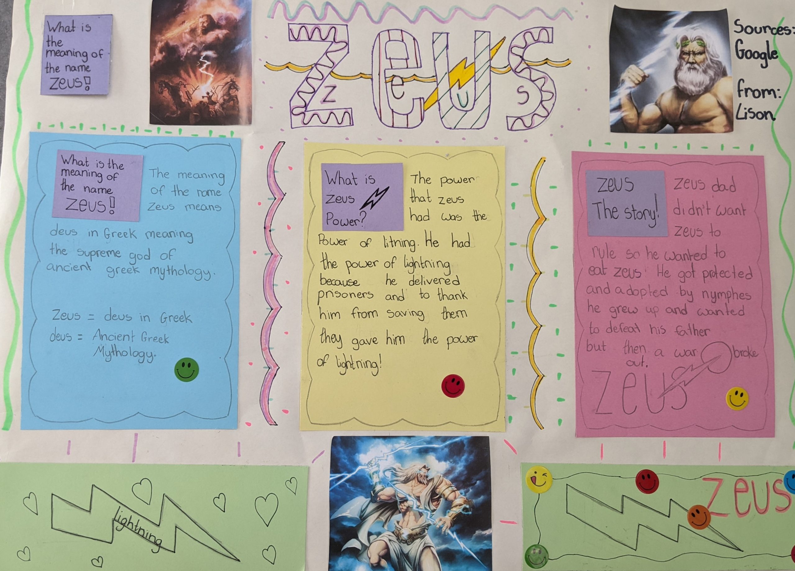A poster with facts and images of Zeus