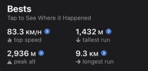 Data from fitness tracking app: Bests - Tap to see where it happened 83.3 km/h - top speed 1,432 m - tallest run 2,936 m - peak alt 9.3 km - longest run
